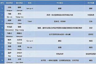 太阳报：布伦特福德希望让托尼冬窗留队，以帮助球队完成保级